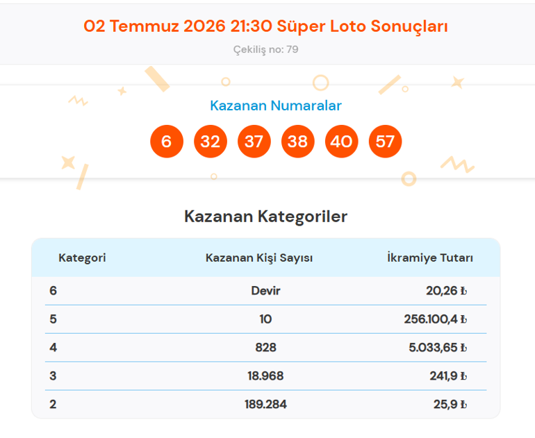 SÜPER LOTO ÇEKİLİŞ SONUÇLARI 2 TEMMUZ 2026 🍀 Süper Loto çekiliş sonuçları sorgulama ekranı