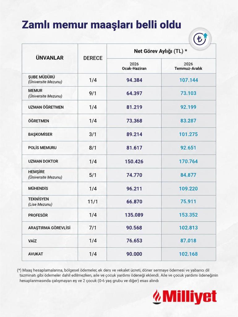 Son dakika: Enflasyon rakamları belli oldu