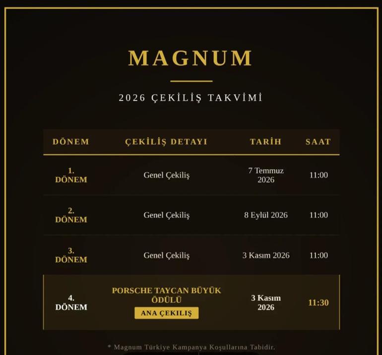 İLK SONUÇLAR BELLİ OLDU MAGNUM ÇEKİLİŞ SONUÇLARI 2026 TEMMUZ ✨ Magnum Porsche Taycan ve diğer büyük ödüllerin çekiliş sonuçları nasıl, nereden öğrenilir