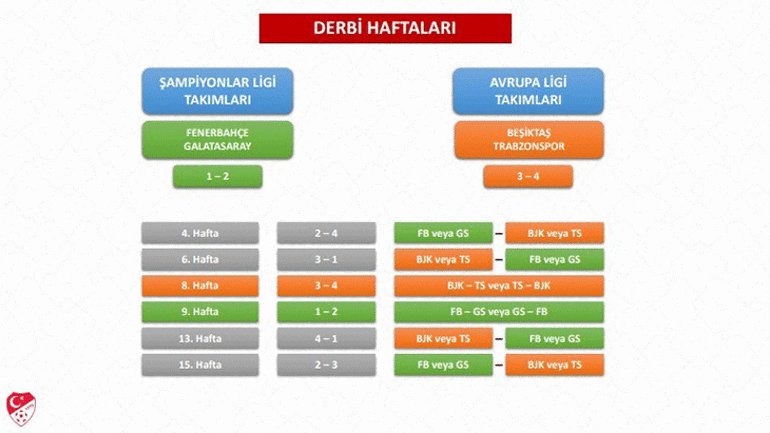 TFF, Süper Lig fikstür çekimi detaylarını açıkladı