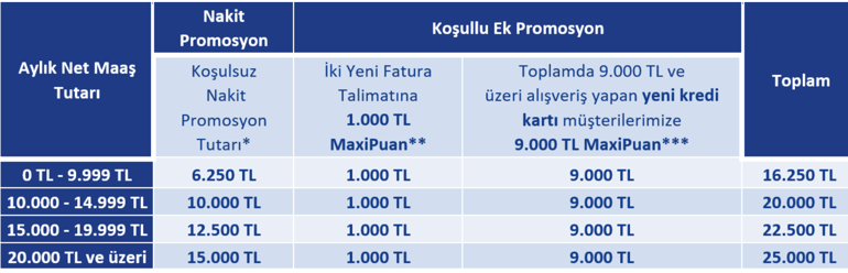 EMEKLİ MAAŞI BANKA PROMOSYONU NE KADAR 2026 Temmuzun Emekli Maaşı Banka Promosyonları kaç TL İşte banka banka, maaş maaş değişen tutarlar...