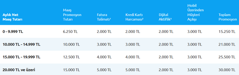 EMEKLİ MAAŞI BANKA PROMOSYONU NE KADAR 2026 Temmuzun Emekli Maaşı Banka Promosyonları kaç TL İşte banka banka, maaş maaş değişen tutarlar...