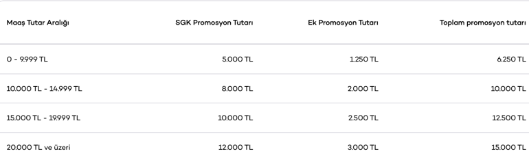 EMEKLİ MAAŞI BANKA PROMOSYONU NE KADAR 2026 Temmuzun Emekli Maaşı Banka Promosyonları kaç TL İşte banka banka, maaş maaş değişen tutarlar...