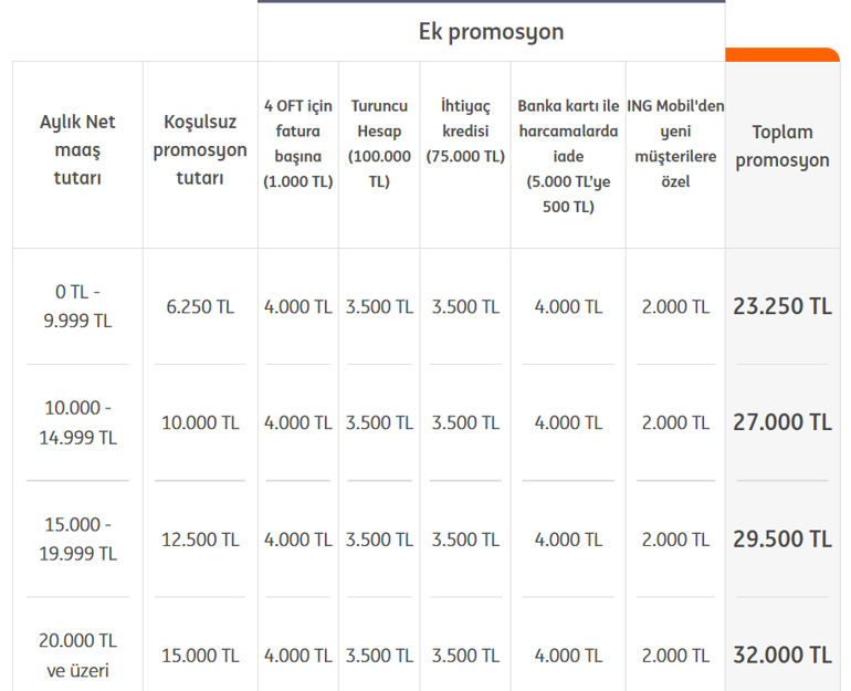 EMEKLİ MAAŞI BANKA PROMOSYONU NE KADAR 2026 Temmuzun Emekli Maaşı Banka Promosyonları kaç TL İşte banka banka, maaş maaş değişen tutarlar...