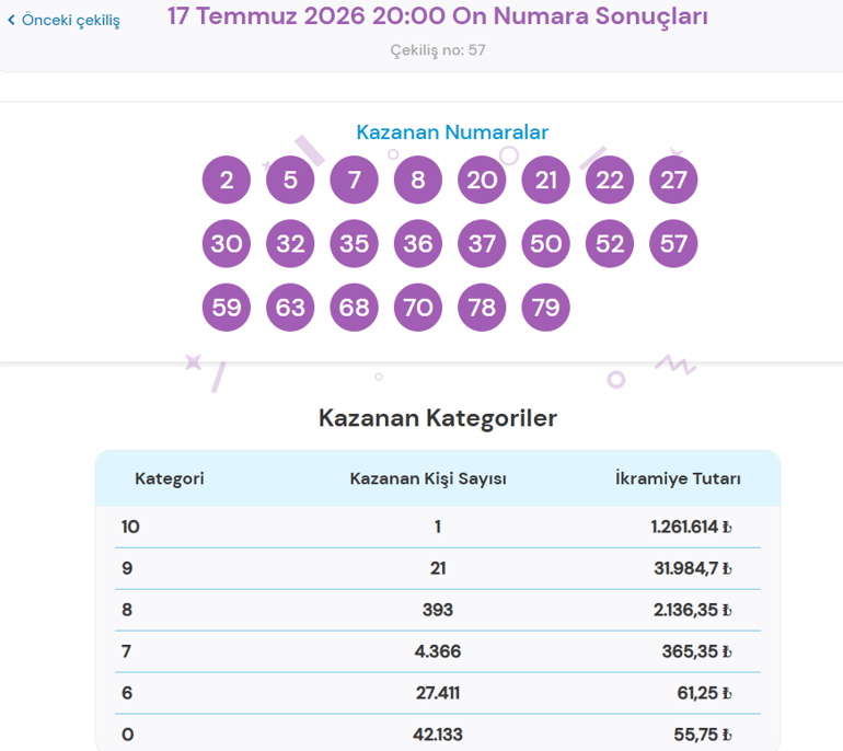 ON NUMARA SONUÇLARI AÇIKLANDI İşte 17 Temmuz 2026 On Numara çekiliş sonuçları