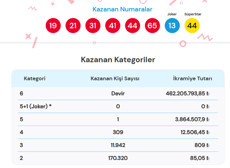 ÇILGIN SAYISAL LOTO ÇEKİLİŞ SONUÇLARI 18 TEMMUZ 2026: İşte Sayısal Loto Sonuçları sorgulama ekranı