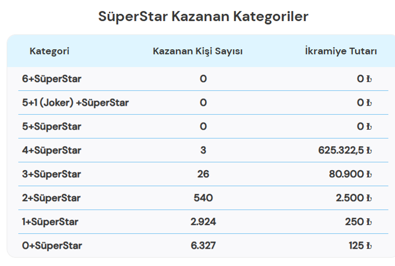 ÇILGIN SAYISAL LOTO ÇEKİLİŞ SONUÇLARI 18 TEMMUZ 2026: İşte Sayısal Loto Sonuçları sorgulama ekranı