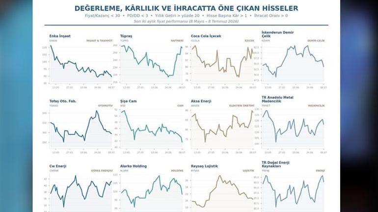 Filtreden geçen 22 şirket nasıl