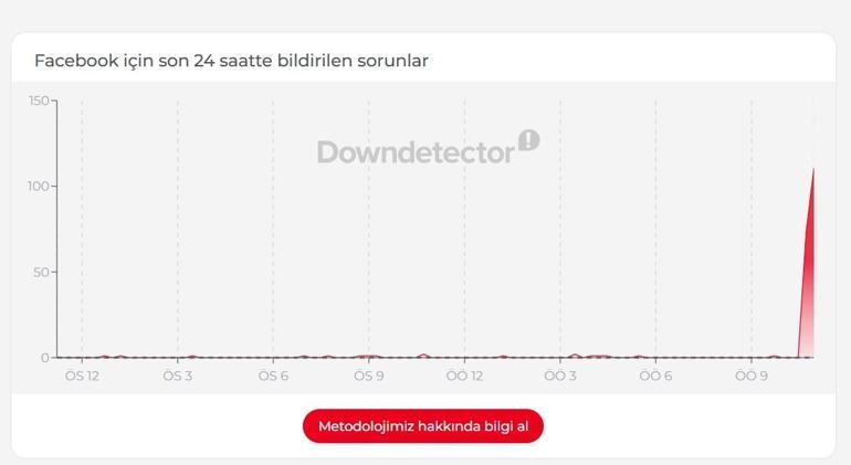 FACEBOOK VE INSTAGRAM DÜZELDİ Mİ Facebook ve Instagram neden çöktü 19 Temmuz 2026 Meta Facebook ve Instagram neden açılmadı