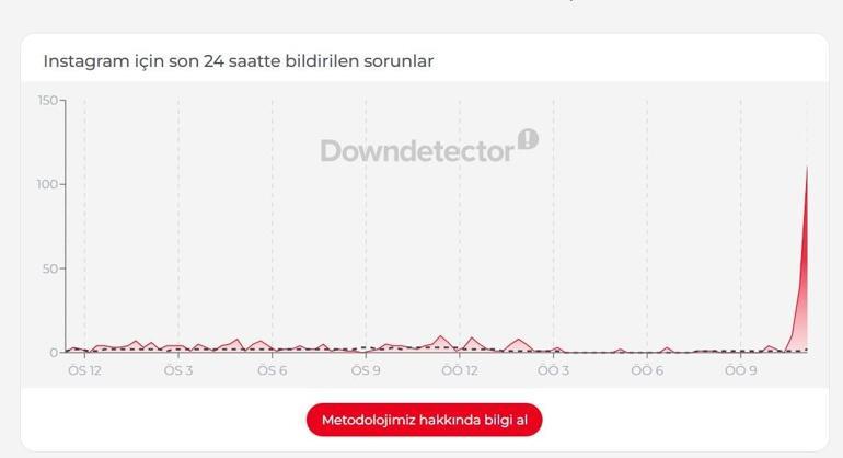 SON DAKİKA INSTAGRAM HABERLERİ: INSTAGRAM DÜZELDİ Mİ, NEDEN ÇÖKTÜ 19 Temmuz Pazar 2026 bugün Instagram neden açılmadı