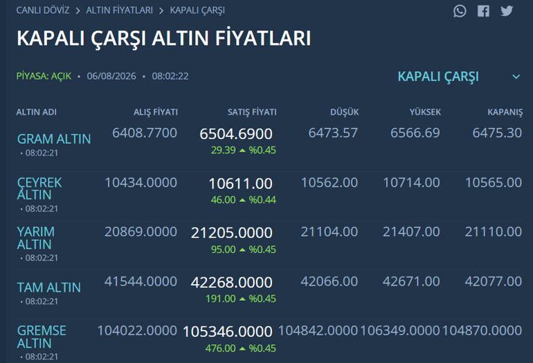Yatırımcıları sevindiren haber Altını yükselten 3 kritik gelişme
