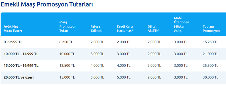 MAAŞLARA GÖRE 4 FARKLI TUTAR ✅ YAPI KREDİ EMEKLİ MAAŞI BANKA PROMOSYONU NE KADAR 2026 Ağustosun Yapı Kredi Emekli Promosyonu kaç TL
