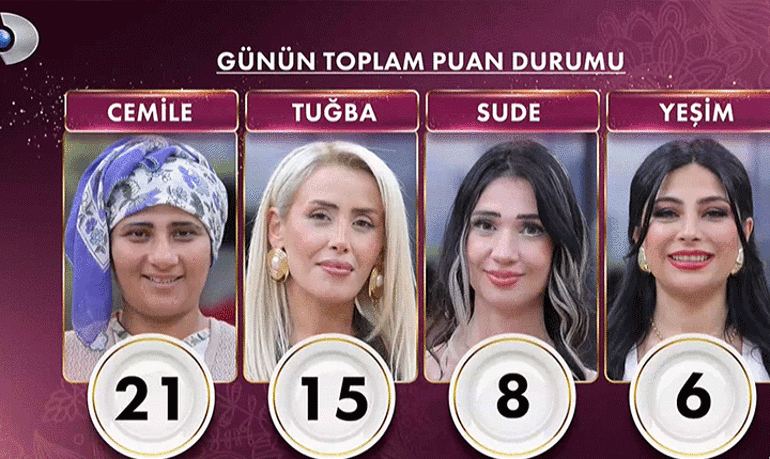 İŞTE HAFTANIN 2. ALTIN SAHİBİ 📺 Gelinim Mutfakta bugün kim çeyrek altın aldı 11 Ağustos Gelinim Mutfakta puan durumu