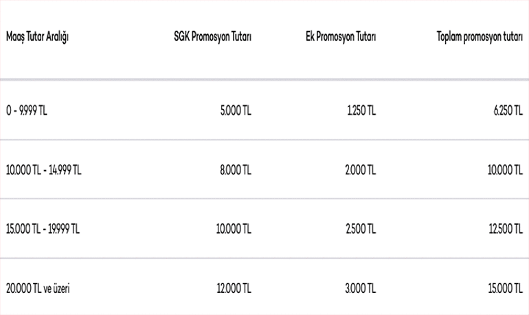 AKBANK EMEKLİ PROMOSYONU NE KADAR Akbank 2026 Ağustos için emekli maaşı banka promosyonu kaç TL veriyor İşte 6.250 TL​​ - 15.000 TL​​ arası tutarlar