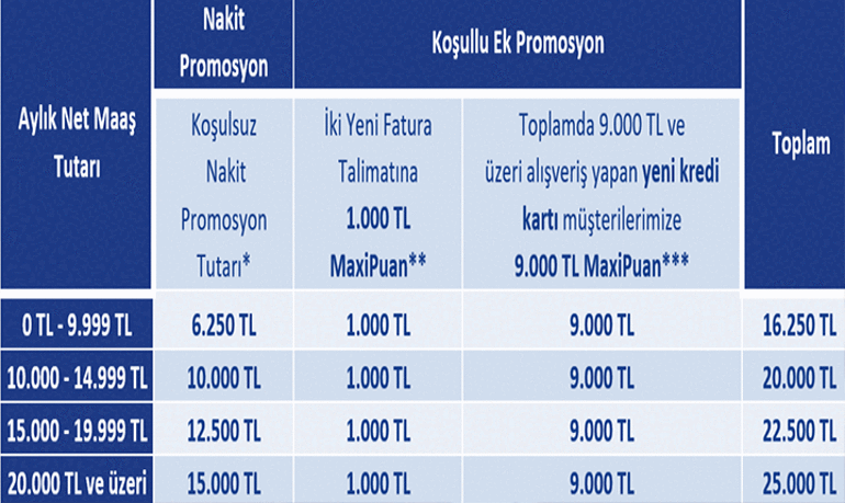 16.250 TL - 25.000 TL LİMİT ŞARTLARI 💥 İŞ BANKASI EMEKLİ MAAŞI PROMOSYONU KAÇ PARA 2026 Ağustos için İş Bankası Emeklilere ne kadar promosyon veriyor