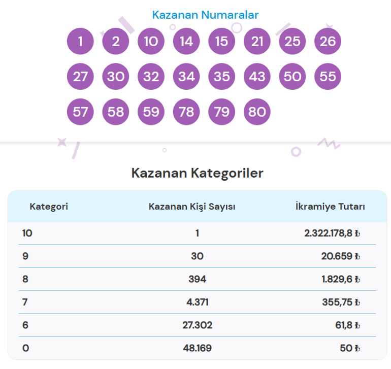 On Numara Çekiliş Sonuçları 14 Ağustos 2026 On Numara sonuçları sorgulama ekranı