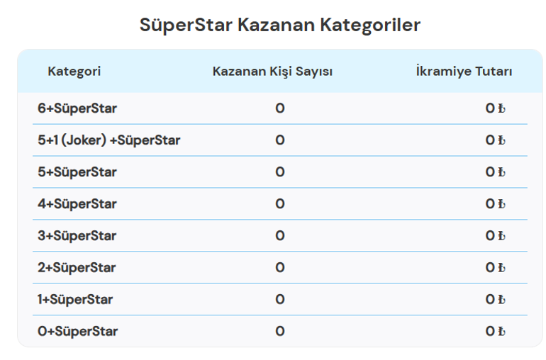 ÇILGIN SAYISAL LOTO ÇEKİLİŞ SONUÇLARI AÇIKLANDI 15 Ağustos 2026 Sayısal Loto Sonuçları Sorgulama Ekranı