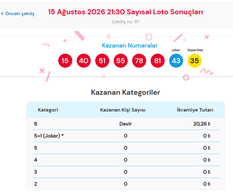ÇILGIN SAYISAL LOTO ÇEKİLİŞ SONUÇLARI AÇIKLANDI 15 Ağustos 2026 Sayısal Loto Sonuçları Sorgulama Ekranı