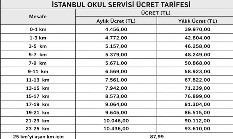ULAŞIM HABERLERİ 💥 İstanbulda aylık & yıllık okul servis ücretleri: 2026-2027 İstanbulda 0-1 km, 1-3 km, 3-5 km ve 25 kmyi aşan okul servis ücreti kaç TL