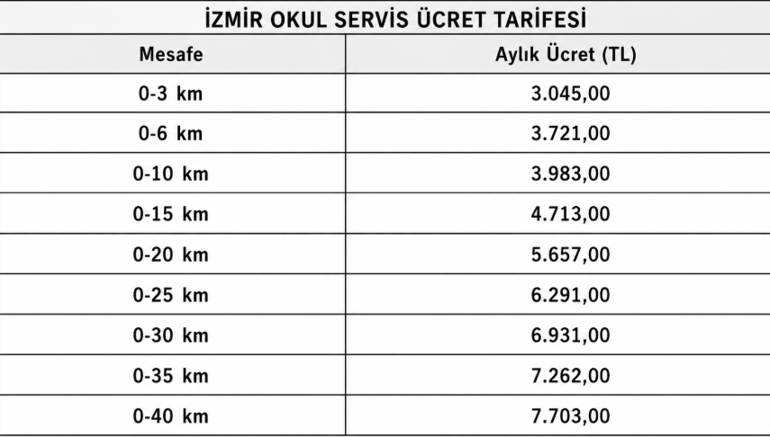 YENİ YILIN ZAMLI TARİFESİ BELLİ Mİ İzmirde okul servis ücreti kaç para 2026-2027 İzmirde aylık okul servis ücretleri ne kadar, KMye göre kaç TL