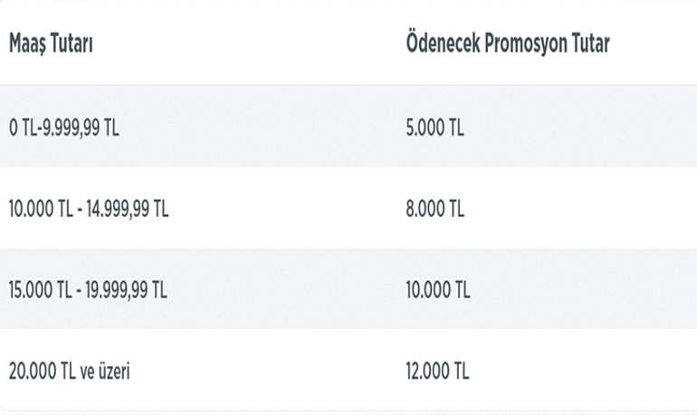 3 YILLIK TAAHHÜTE PEŞİN ÖDEME 💥 Ziraat Bankasının Emekli Promosyonu ne kadar, kaç TL Ziraat Bankasının Maaşlara Göre Emekli Promosyon Tablosu
