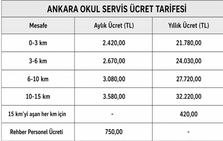 ANKARANIN kilometreye göre okul servis ücretleri 2026-2027 belli oldu mu Ankaranın aylık ve yıllık son güncel okul servis ücretleri ödeme tablosu