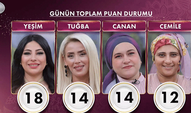 Gelinim Mutfakta kim birinci oldu ve çeyrek altın aldı 18 Ağustos 2026 Gelinim Mutfakta kayınvalidelerden gelinlere verilen puanların toplamı