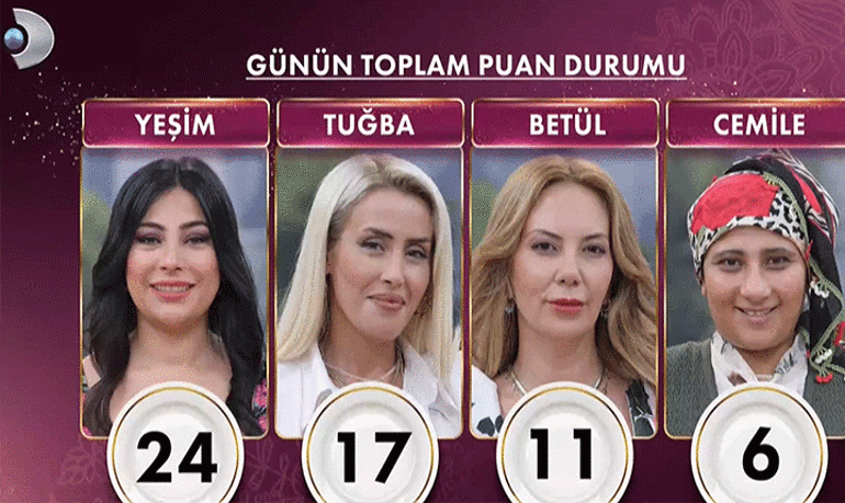 Gelinim Mutfakta bugün kim köfteli tako birincisi oldu 25 Ağustos 2026 Gelinim Mutfakta Yeşim, Tuğba, Cemile, Betülün puan durumu