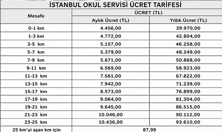 İŞTE KM HESABINA GÖRE TAM LİSTE ÜCRETLER 🚐 İstanbulun okul servis ücretleri ne kadar, kaç TL İşte aylık ve yıllık hesap