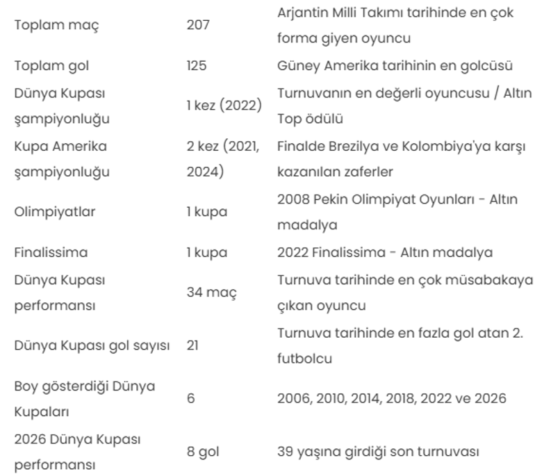 Lionel Messi, Arjantine kupalar ve rekorlarla veda etti