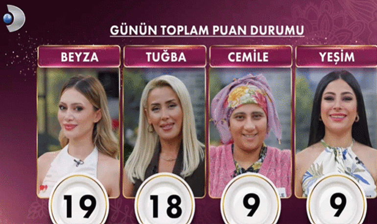 Gelinim Mutfakta’da Hafta Ortası Heyecanı 2 Eylül Bugün Kim Birinci Oldu