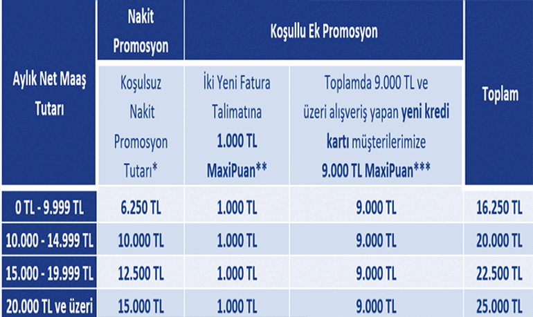 EMEKLİNİN CEBİNE NE KADAR BANKA PROMOSYONU GİRİYOR ❓ İŞ BANKASININ 1-30 EYLÜL EMEKLİ PROMOSYON TABLOSU: Aylık Net Gelire ve Koşullu Ek Promosyona göre İş Bankasının emekli promosyonu kaç TL