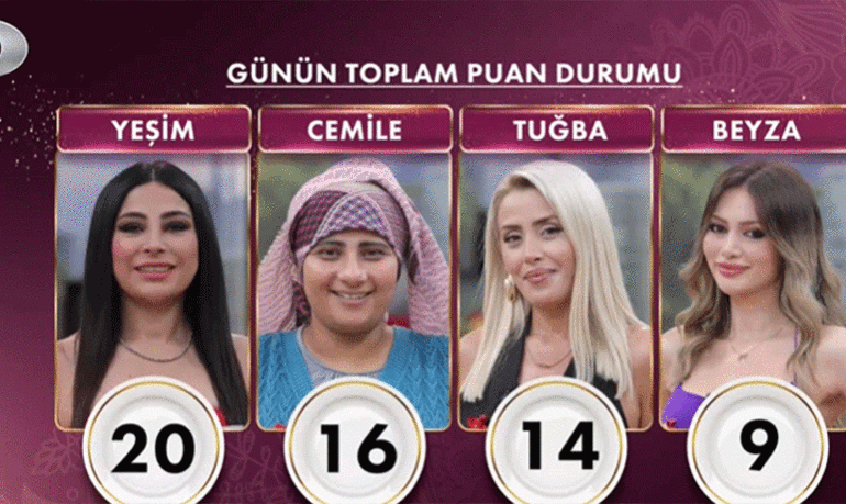 GELİNİM MUTFAKTA BUGÜN KİM BİRİNCİ OLDU 3 Eylül 2026 Gelinim Mutfakta gelinlerinin düşükten yükseğe puan durumu