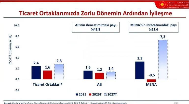 Son dakika... OVP açıklandı İşte Türkiyenin ekonomideki 3 yıllık büyüme ve enflasyon tahminleri
