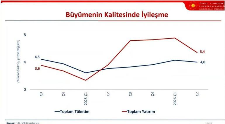 Son dakika... OVP açıklandı İşte Türkiyenin ekonomideki 3 yıllık büyüme ve enflasyon tahminleri
