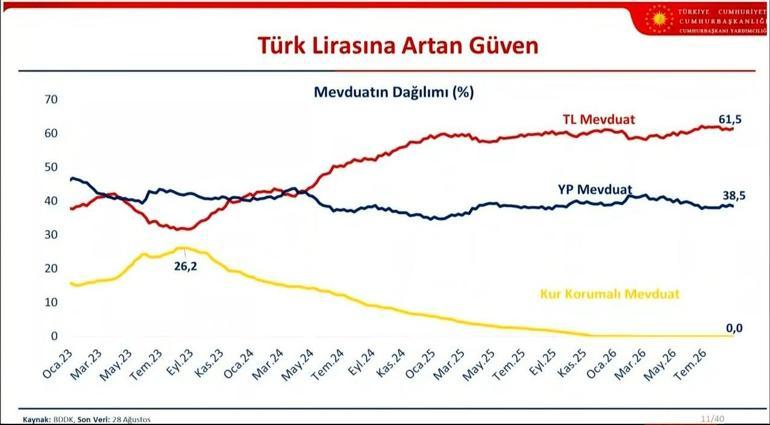 Son dakika... OVP açıklandı İşte Türkiyenin ekonomideki 3 yıllık büyüme ve enflasyon tahminleri