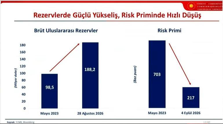 Son dakika... OVP açıklandı İşte Türkiyenin ekonomideki 3 yıllık büyüme ve enflasyon tahminleri