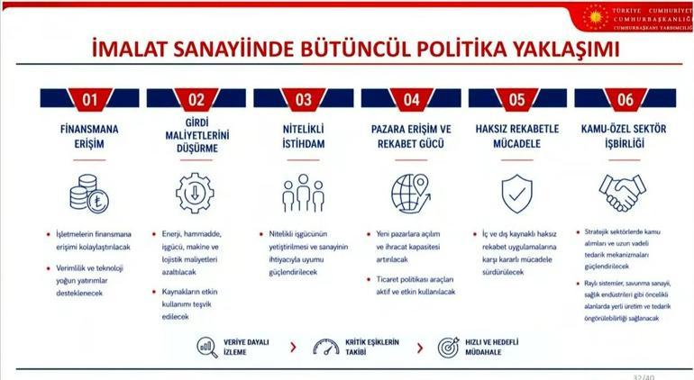 Son dakika... OVP açıklandı İşte Türkiyenin ekonomideki 3 yıllık büyüme ve enflasyon tahminleri