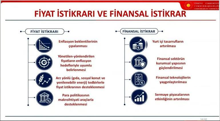 Son dakika... OVP açıklandı İşte Türkiyenin ekonomideki 3 yıllık büyüme ve enflasyon tahminleri