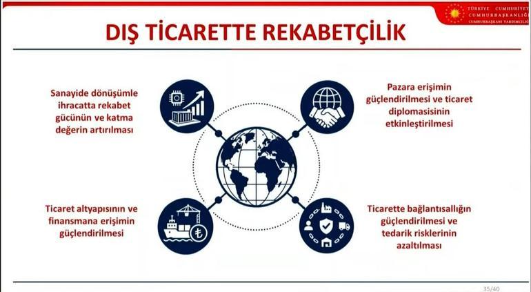Son dakika... OVP açıklandı İşte Türkiyenin ekonomideki 3 yıllık büyüme ve enflasyon tahminleri