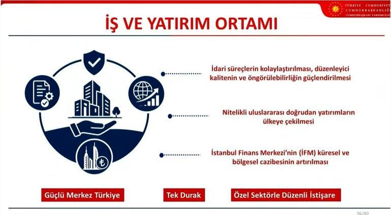Son dakika... OVP açıklandı İşte Türkiyenin ekonomideki 3 yıllık büyüme ve enflasyon tahminleri