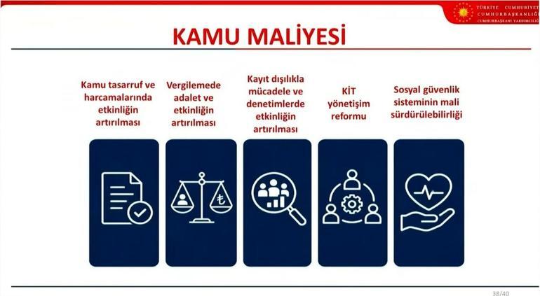 Son dakika... OVP açıklandı İşte Türkiyenin ekonomideki 3 yıllık büyüme ve enflasyon tahminleri