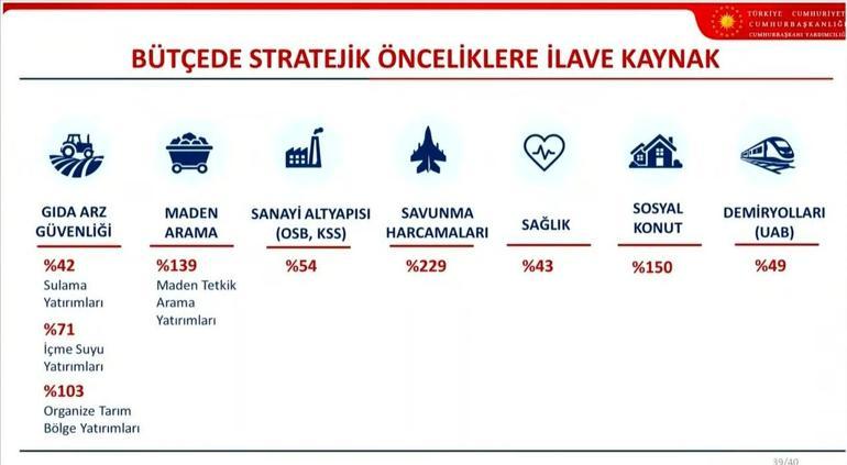 Son dakika... OVP açıklandı İşte Türkiyenin ekonomideki 3 yıllık büyüme ve enflasyon tahminleri