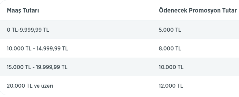 BANKALAR ARASI DEĞİŞİYOR ❗ EMEKLİYE BANKA PROMOSYONU NE KADAR, KAÇ TL İşte banka banka, maaş maaş emekli promosyonları listesi