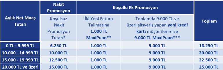BANKALAR ARASI DEĞİŞİYOR ❗ EMEKLİYE BANKA PROMOSYONU NE KADAR, KAÇ TL İşte banka banka, maaş maaş emekli promosyonları listesi