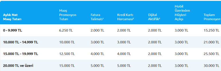 BANKALAR ARASI DEĞİŞİYOR ❗ EMEKLİYE BANKA PROMOSYONU NE KADAR, KAÇ TL İşte banka banka, maaş maaş emekli promosyonları listesi