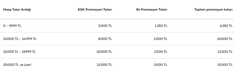 BANKALAR ARASI DEĞİŞİYOR ❗ EMEKLİYE BANKA PROMOSYONU NE KADAR, KAÇ TL İşte banka banka, maaş maaş emekli promosyonları listesi