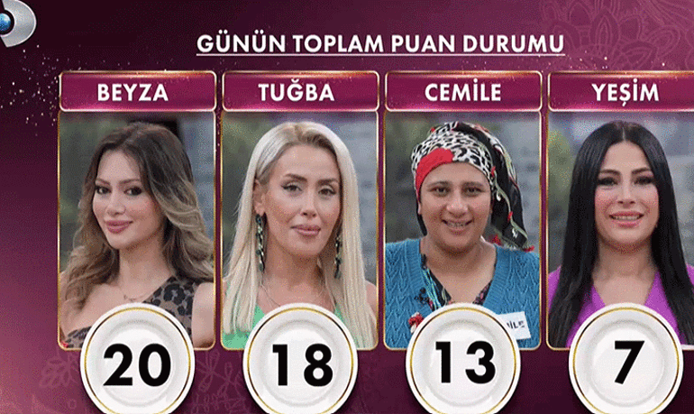 Gelinim Mutfakta bugün kim birinci oldu ve çeyrek altın kazandı 7 Eylül 2026 Gelinim Mutfakta puan durumu