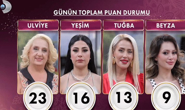 Gelinim Mutfaktanın bugünkü birincisi hangi gelin oldu 8 Eylül 2026 Gelinim Mutfakta 1.2.3.4.nün puan durumu