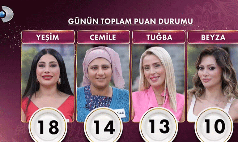 İşte 1. Gelin 📌 Gelinim Mutfakta bugün kim birinci oldu ve çeyrek altın kazandı 10 Eylül Gelinim Mutfakta puan durumu